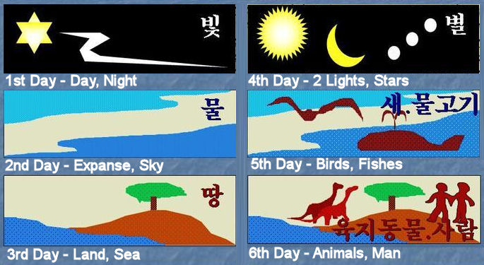 Gen0101 Creating.jpg